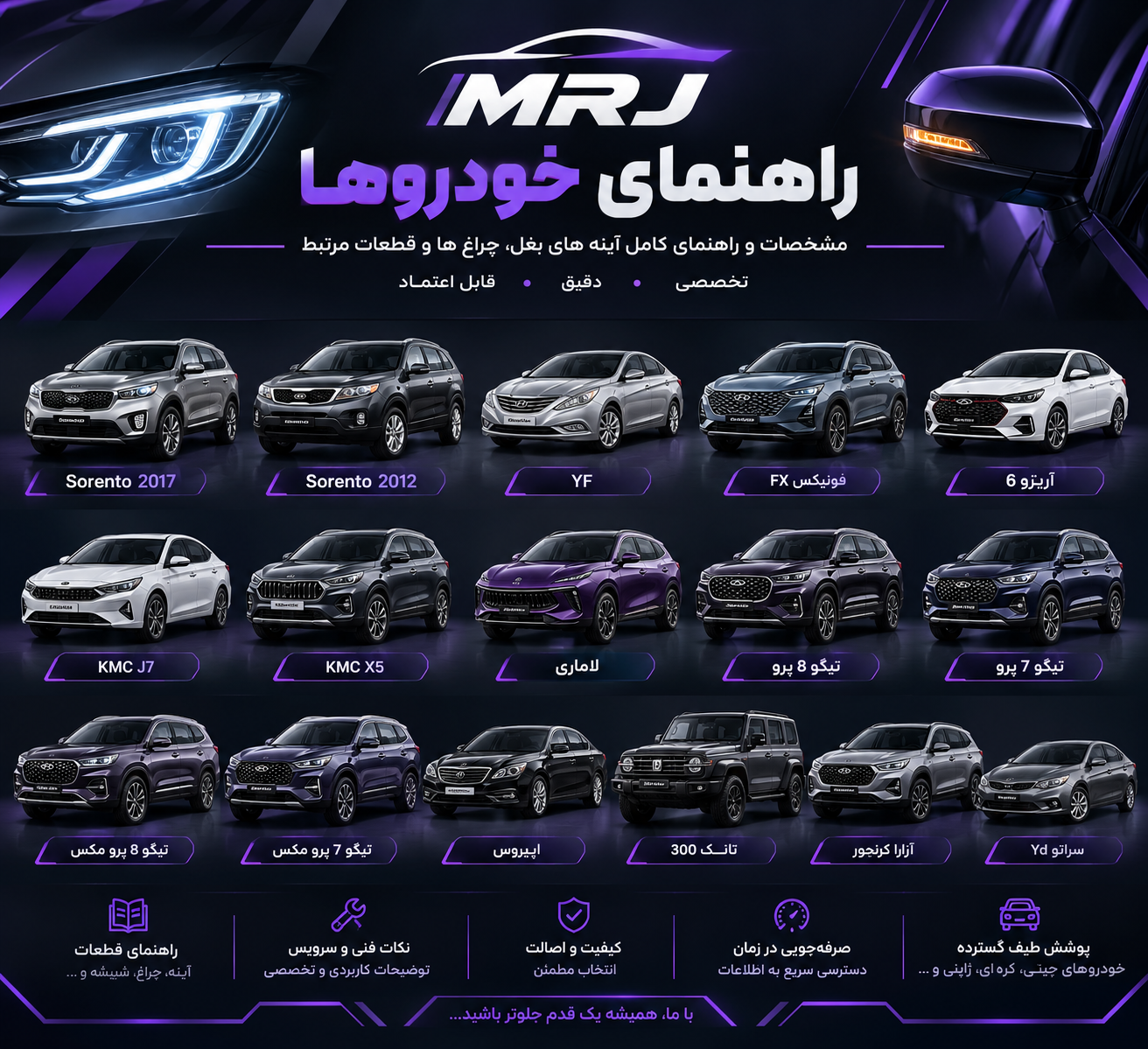 راهنمای راست سورنتو ۲۰۱۲
